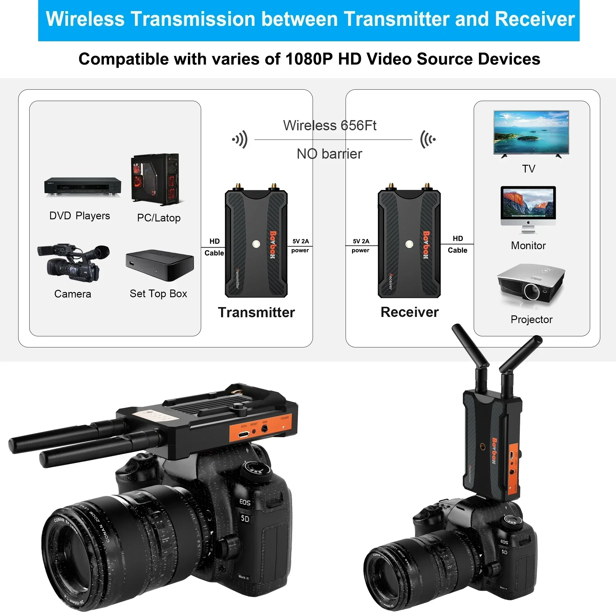 Wedding Support - 200m Wireless Video Transmission Image Transmitter