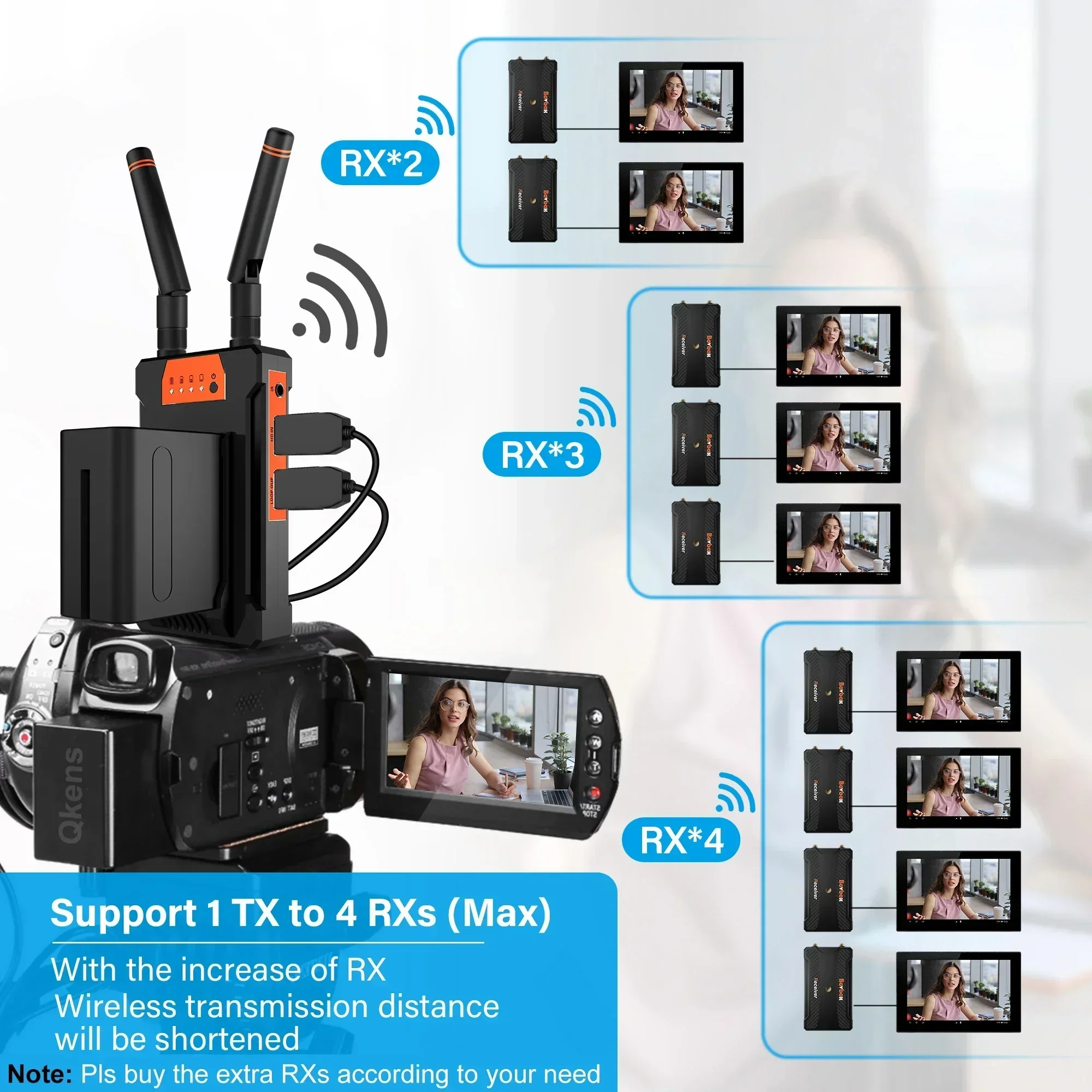 200m Wireless Video Transmissi - Wedding Support review and price